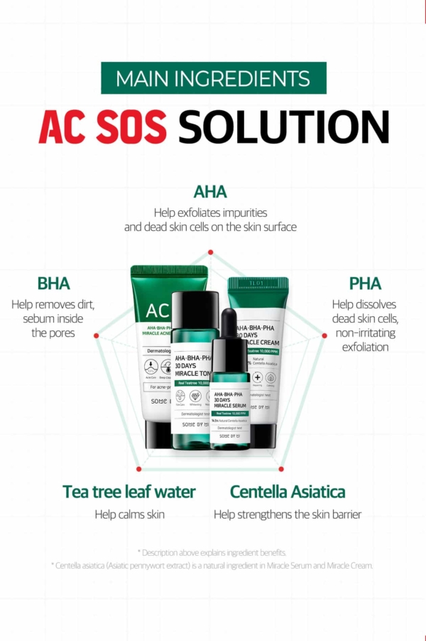 SOME BY MI AHA-BHA-PHA 30 Days Miracle Acné SOS Kit Anti Boutons – Image 3