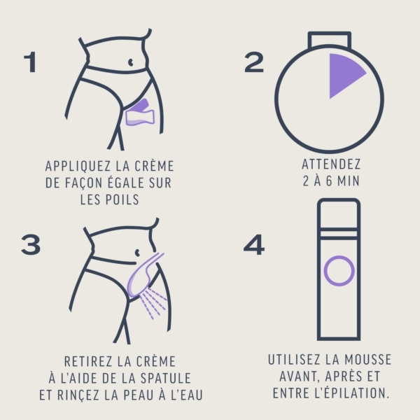Veet Crème Dépilatoire Poils Tenaces Maillot Intégral Avec Mousse Exfoliante 2x50ml – Image 4