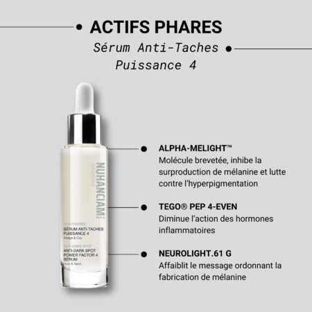 Image d'un produit de soin de la peau étiqueté « Nuhanciam Sérum Anti-Taches Puissance 4 ». Le flacon est blanc avec un bouchon argenté. Le texte met en évidence les ingrédients : ALPHA-MELIGHT, TEGO® PEP 4 EVEN et NEUROLIGHT.61 G, soulignant leurs bienfaits contre l'hyperpigmentation cutanée. Dakar