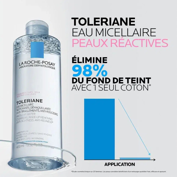Image d'un flacon d'eau micellaire Toleriane de La Roche-Posay. Le texte souligne son efficacité pour les peaux réactives, affirmant qu'elle élimine 98 % du fond de teint avec un seul coton. Le graphisme présente un diagramme bleu et des touches de rose. Dakar