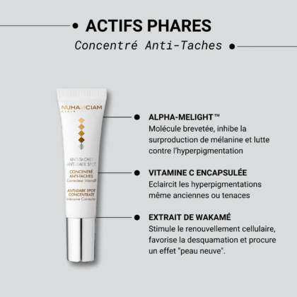 L'image présente une promotion du concentré anti-taches Nuhanciam. Elle présente un tube du produit avec les ingrédients clés listés : Alpha-Melight, vitamine E et extrait de wakamé. Les descriptions soulignent leurs bienfaits contre l'hyperpigmentation. Dakar