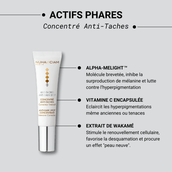L'image présente une promotion du concentré anti-taches Nuhanciam. Elle présente un tube du produit avec les ingrédients clés listés : Alpha-Melight, vitamine E et extrait de wakamé. Les descriptions soulignent leurs bienfaits contre l'hyperpigmentation. Dakar