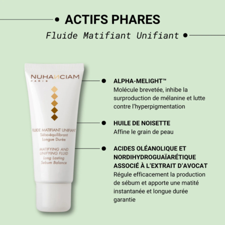 Image d'un tube de soin Nuhanciam étiqueté « Fluide Matifiant Unifiant », sur fond vert. Le texte à côté décrit les ingrédients : Alpha-Melight™, huile de noisette et extrait d'avocat, soulignant leurs bienfaits équilibrants. Dakar