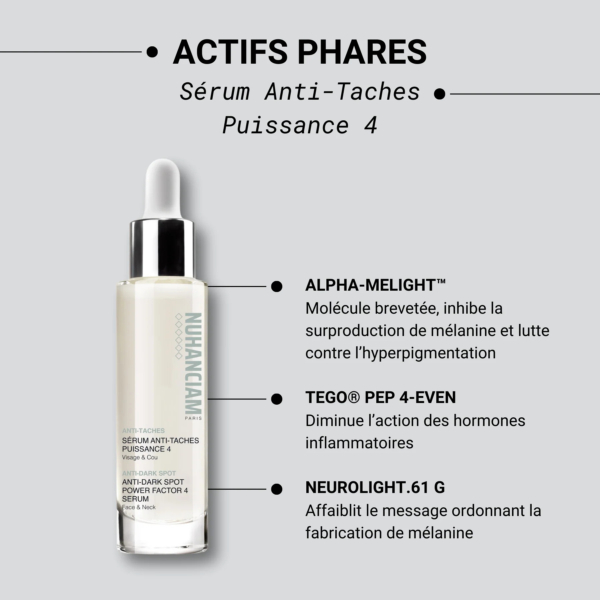 Flacon de Nuhanciam Sérum Anti-Taches Puissance 4 présenté sur fond gris clair. Le texte met en avant les ingrédients clés : Alpha-Melight™, Tego® Pep 4-17 et Neurolight.61 g, chacun décrit ses bienfaits pour la peau. Dakar