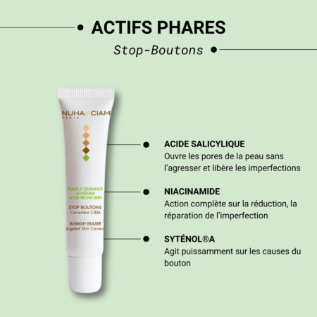 L'image montre un tube de produit de soin de la peau étiqueté « NUHANCIAM Stop-Boutons », avec un texte énumérant ses ingrédients actifs : acide salicylique pour les pores, niacinamide pour la réduction des imperfections et SYTÉNOL® A pour traiter les boutons, sur un fond vert. Dakar