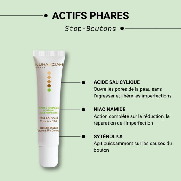 L'image montre un tube de produit de soin de la peau étiqueté « NUHANCIAM Stop-Boutons », avec un texte énumérant ses ingrédients actifs : acide salicylique pour les pores, niacinamide pour la réduction des imperfections et SYTÉNOL® A pour traiter les boutons, sur un fond vert. Dakar