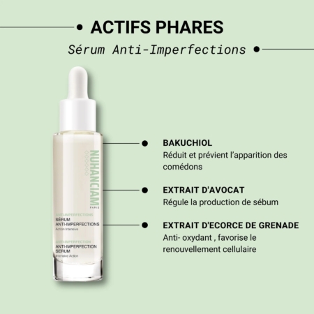 Un flacon de Nuhanciam Sérum Anti Imperfections Soin Intensif 30 ml est présenté sur un fond vert clair, avec un texte mettant en évidence le Bakuchiol, l'extrait d'avocat et l'extrait d'écorce de grenade et leurs bienfaits pour la peau. Dakar