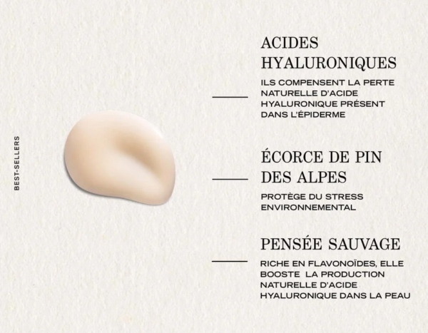 Un diagramme en français décrit les ingrédients clés - acides hyaluroniques, écorce de pin des Alpes et pensée sauvage - dans Payot Sérum Booster Repulpant Effet Lissant Immédiat à l'Acide Hyaluronique 50ml, avec de brèves notes et une crème étalée sur un fond texturé. Dakar