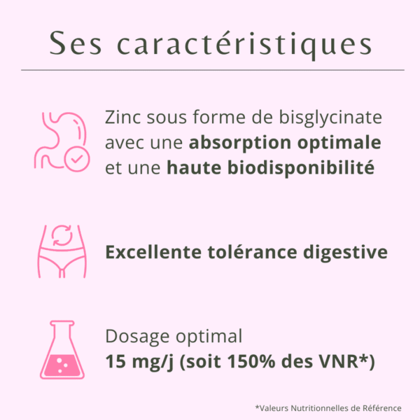 Infographie sur les caractéristiques d'un complément de zinc : absorption et biodisponibilité optimales, excellente tolérance digestive, dosage de 15 mg/j (150 % des VNR), avec des icônes d'estomac, ventre et tube à essai. Dakar