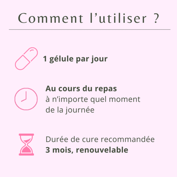 Infographie avec instructions en français : Prendre 1 gélule par jour, au cours d'un repas et à n'importe quel moment, et la durée de traitement recommandée est de 3 mois renouvelables. Inclut des icônes : gélule, horloge et sablier. Dakar