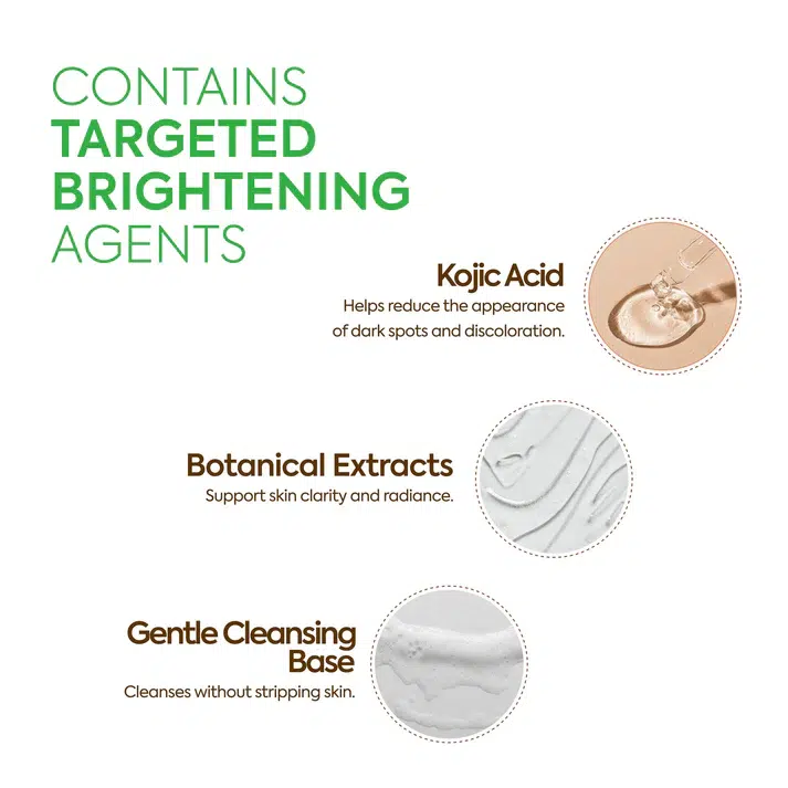 Infographie avec texte : "Contient des agents éclaircissants ciblés" énumérant l'acide kojique, les extraits botaniques et la base nettoyante douce, chacun étant accompagné d'images et de descriptions soulignant leurs avantages pour la peau. Dakar