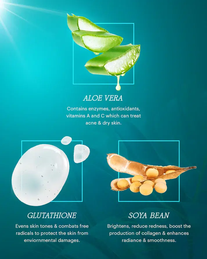 Un graphique présente l'aloe vera, le glutathion et la fève de soja avec des descriptions : L'aloe vera traite l'acné et la peau sèche ; le glutathion unifie le teint de la peau et combat les radicaux libres ; les graines de soja éclaircissent et stimulent le collagène pour une peau lisse. Dakar